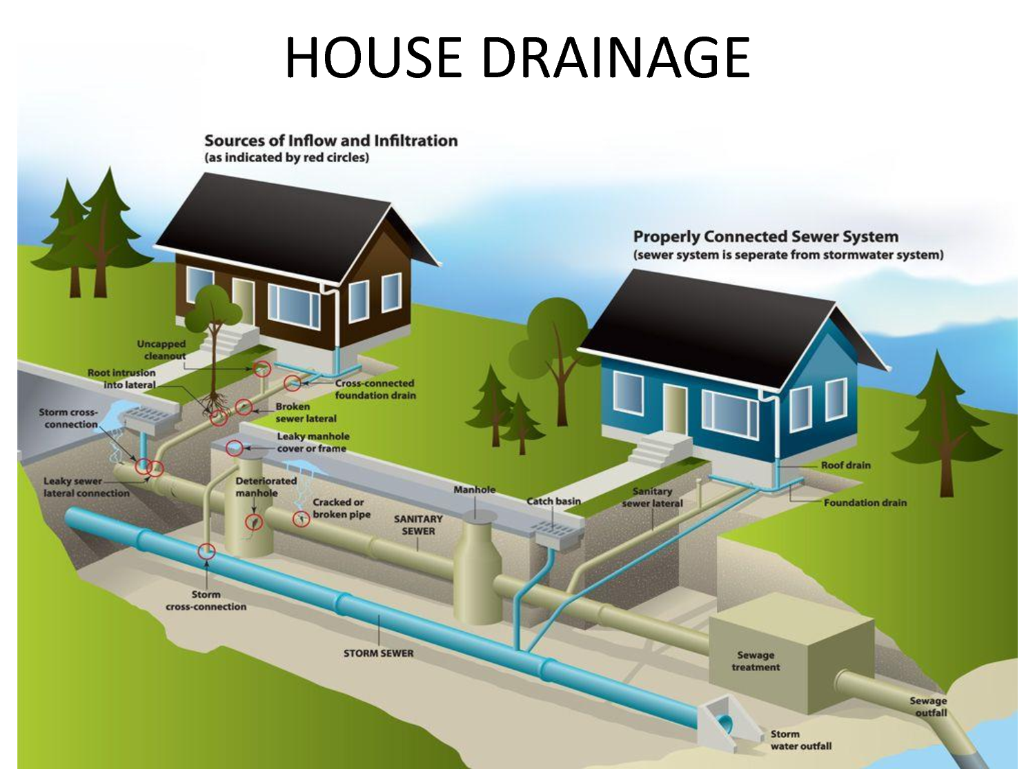 Sewer Inspection Viking Home Inspector LLC sewer-inspection-viking-home-inspector-llc